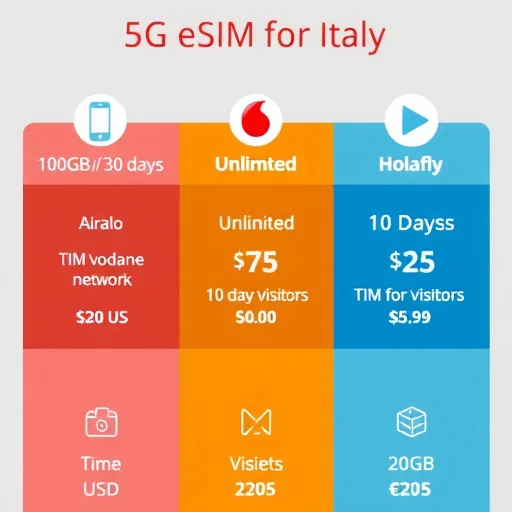 2–Traveling to Italy? Here’s What You Need to Know About 5G eSIMs–ElianeSIM