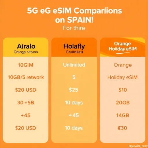 2–前往西班牙旅行?关于5G eSIM你需要知道的一切–ElianeSIM